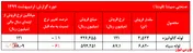 دومین افت پیاپی قیمت لوله سیاه 