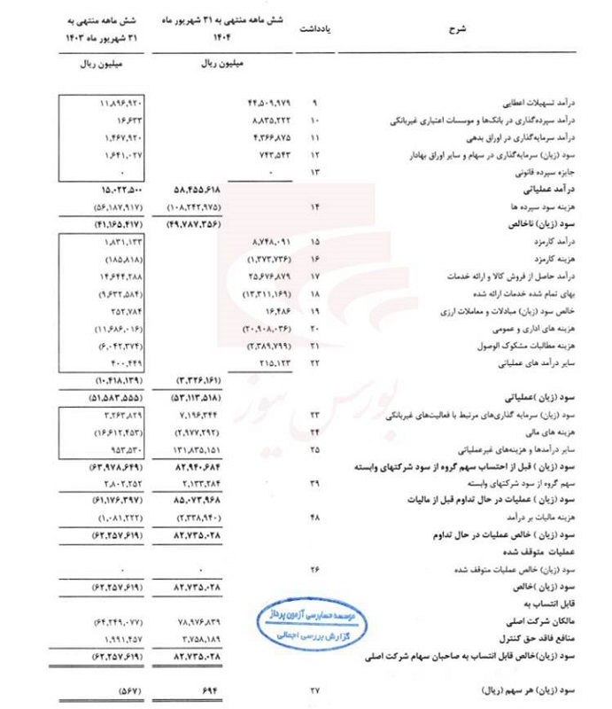 عملکرد مثبت بانک دی در سال ۱۴۰۴
