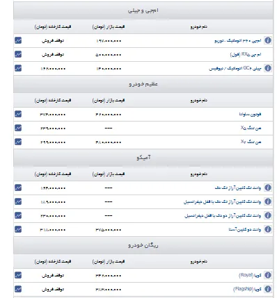 قیمت خودروهای این چند شرکت خودروساز+جدول