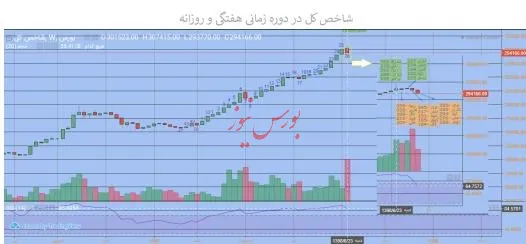 قوی‌ترین و ضعیف‌ترین‌های هفته