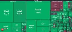شاخص هم‌وزن جان گرفت/ شرکت‌های سهام عدالتی در صدر صف فروش