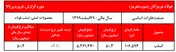 ادامه روند افزایشی نرخ فروش اسب 