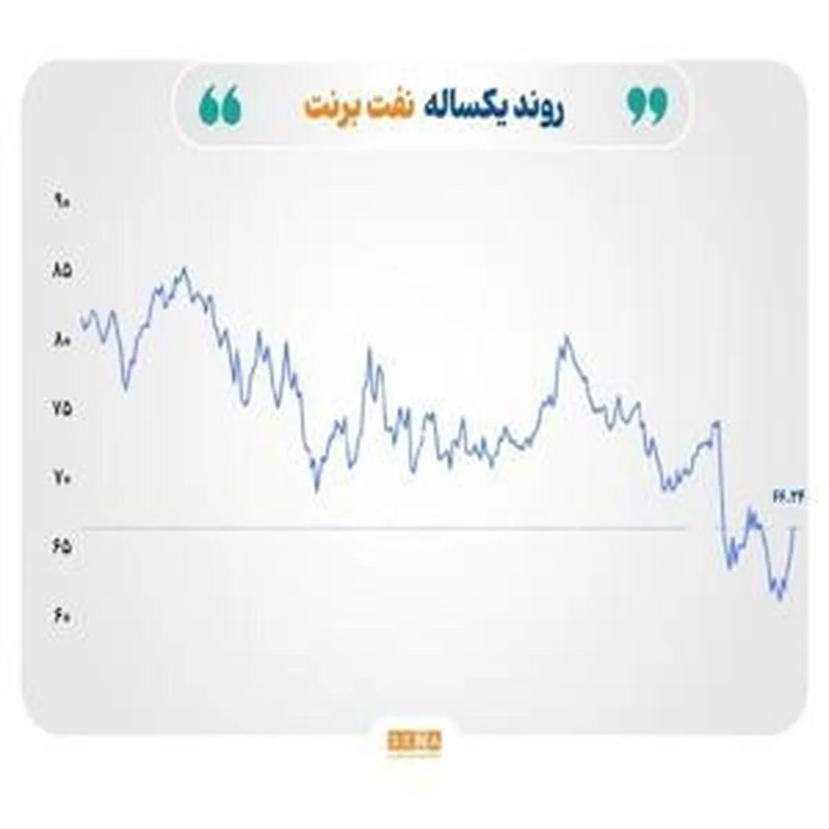 تحولات قابل توجه در روابط تجاری آمریکا و چین
