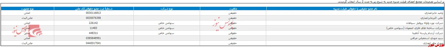 انتخاب هیات مدیره جدید 