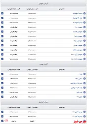 قیمت روز خودروهای این سه شرکت