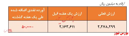 عدم رعایت حد نصاب‌های سرمایه‌گذاری 