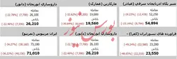 فنر 