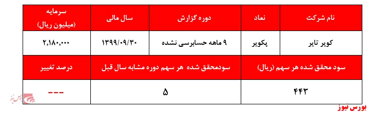 سودی که قیمت 