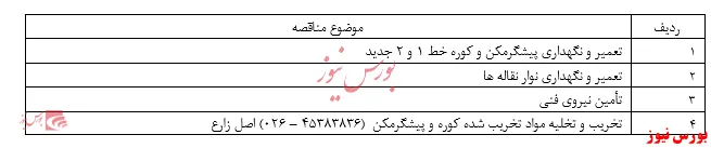 مناقصه (نوبت دوم) سیمان آبیک منتشر شد