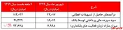 ادامه روند امیدوارکننده 