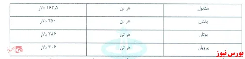 کمپرسورها زیمنس طرح متانول۲ در انبار/ انتقال گاز از جاسک، به‌صرفه نیست