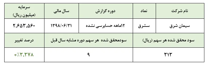 تمرکز بر سودآوری 