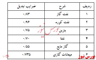 افزایش سرمایه 