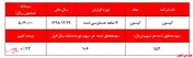 خروج از زیان با کسب درآمد‌های غیرعملیاتی