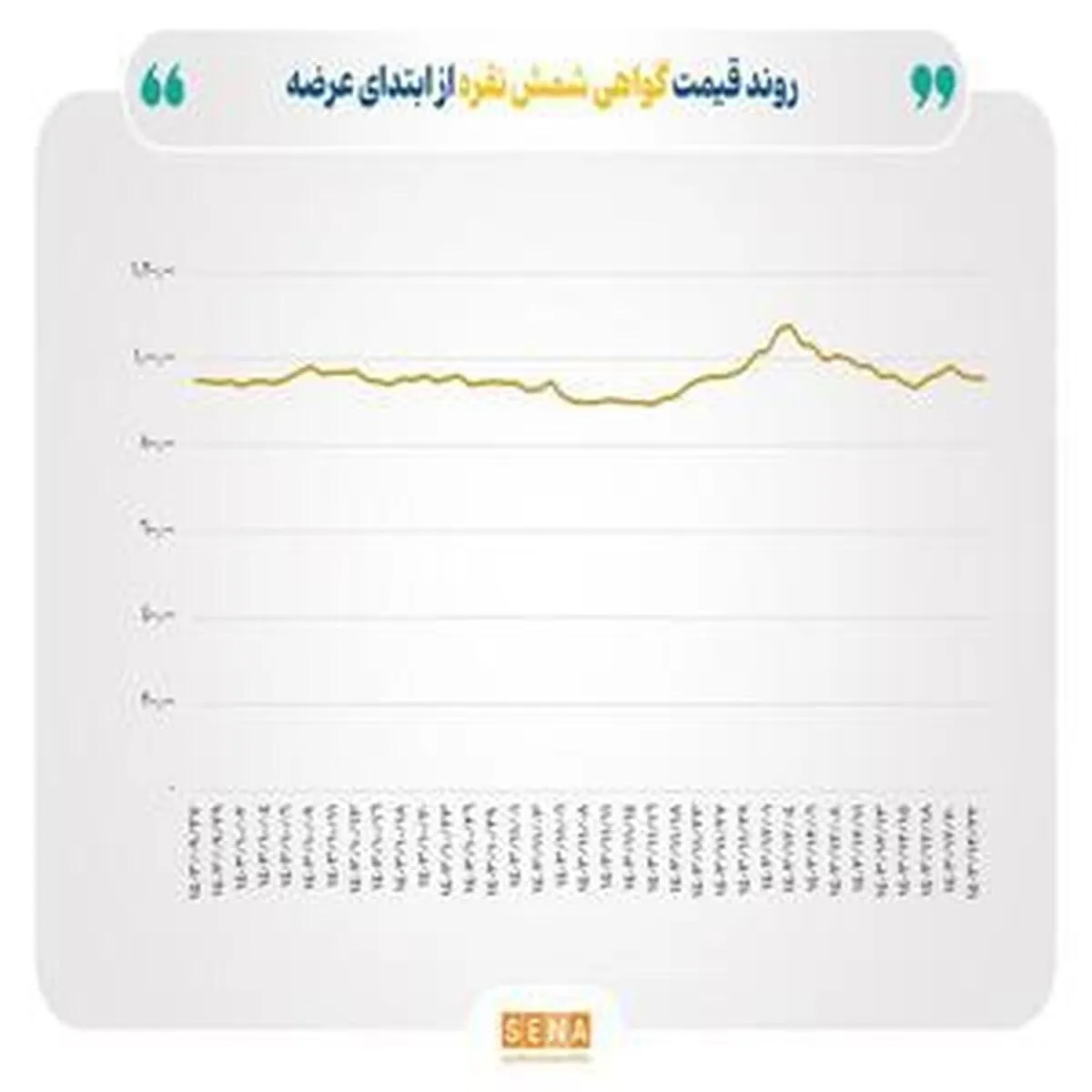 رکوردشکنی نقره در عرصه بازارهای جهانی