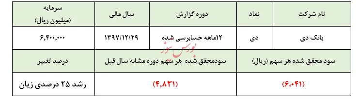 تزریق نوش‌دارویی موقتی