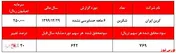 ثبت زیان ناخالص از فروش دوده صادراتی