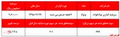 سود ۶۹۹ ریالی به ازای هر سهم 