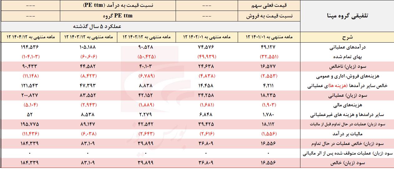 رمپنا در سال ۱۴۰۵ متحول شده است رمپنا در سال ۱۴۰۵ متحول شده است