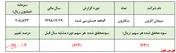 قمار بر سر هیچ در بازار پایه