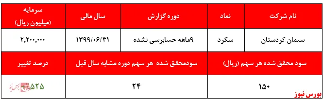 عدم تناسب جدی قیمت 