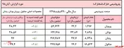 متانول فروش 