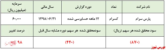 خریداران سهم 
