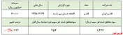 عدم تکرار سودسازی 