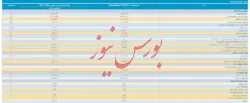 صورت سود و زیان تلفیقی 