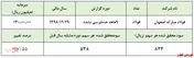 رشد ۵۵ درصدی سودخالص 