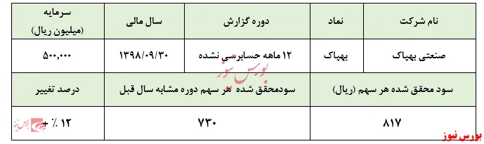 عملکرد 
