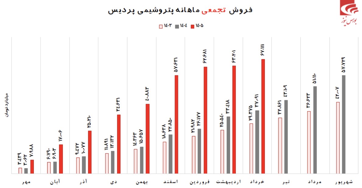 تحقق سود ۲۷ همتی تحقق سود ۲۷ همتی
