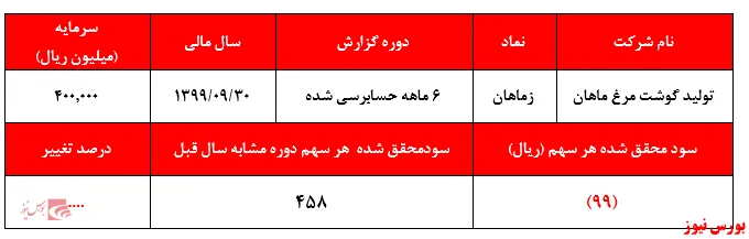 جوجه‌های دردسر ساز و شناسایی زیان 