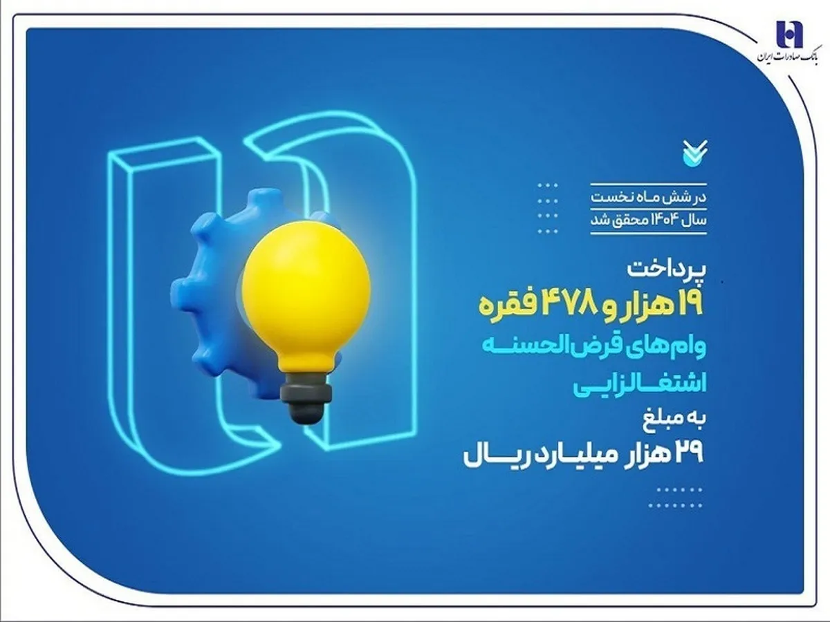 کارآفرینی ۱۹ هزار سرپرست خانوار با وام‌های قرض‌الحسنه بانک صادرات ایران