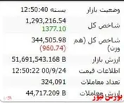 شاخص کل سبز، هم وزن قرمزپوش