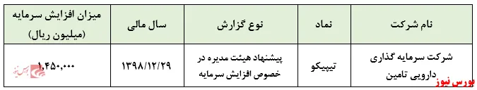 پیشنهاد افزایش سرمایه ۵۰ درصدی 