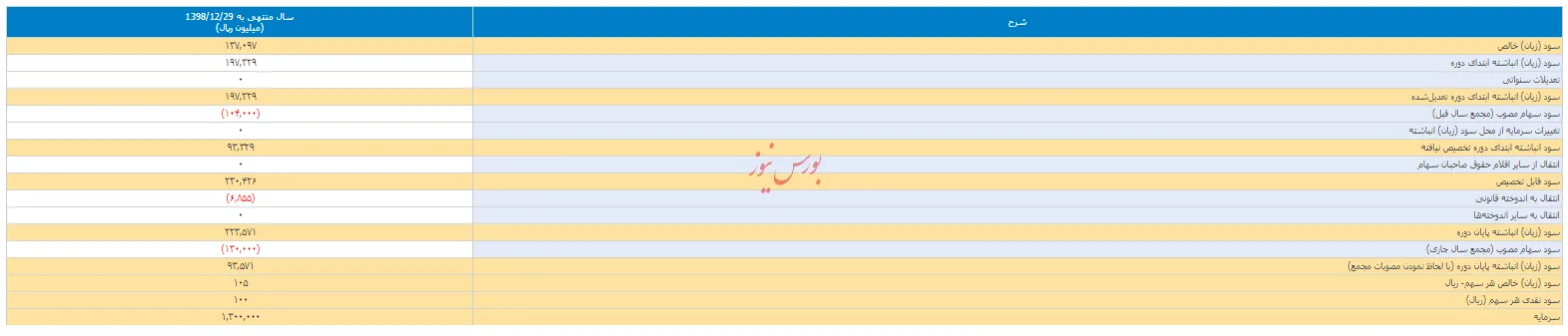 در مجمع 