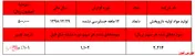۲برابر شدن سود 