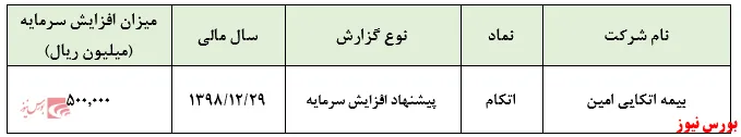 افزایش سرمایه ۵۰میلیارد تومانی 