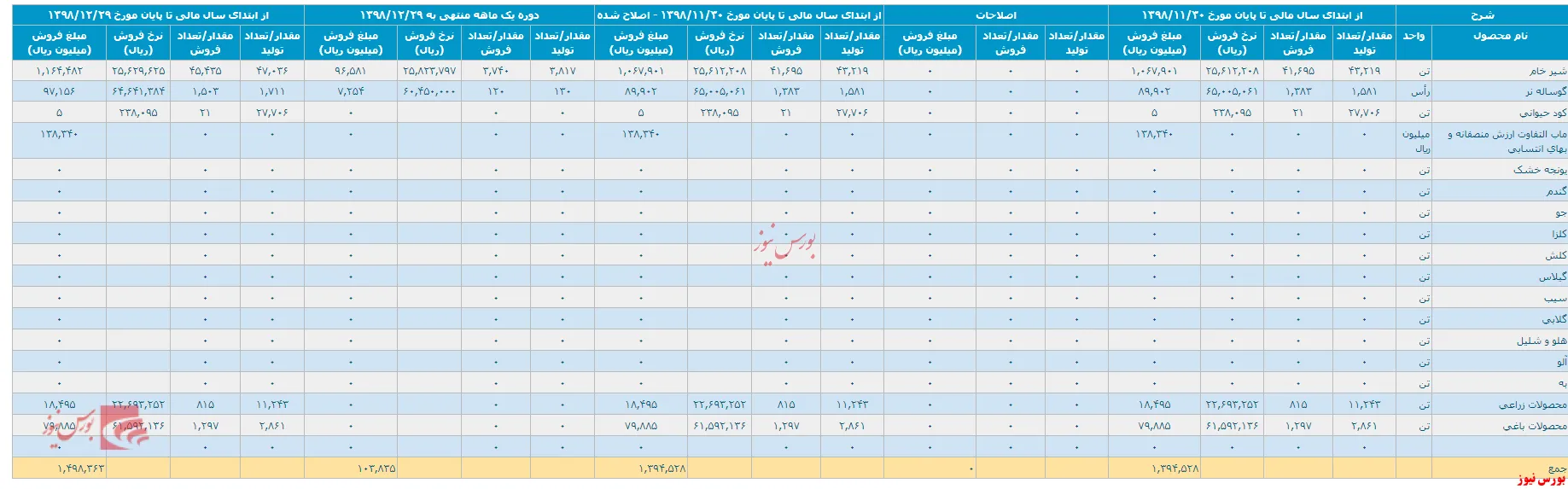 افت فروش 