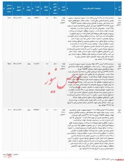 اطلاعیه عرضه انواع ورق فولادی در بورس کالا برای روز دوشنبه ۹۹/۱۱/۲۷