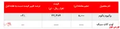  عدم تقاضا برای لوب کات سبک 
