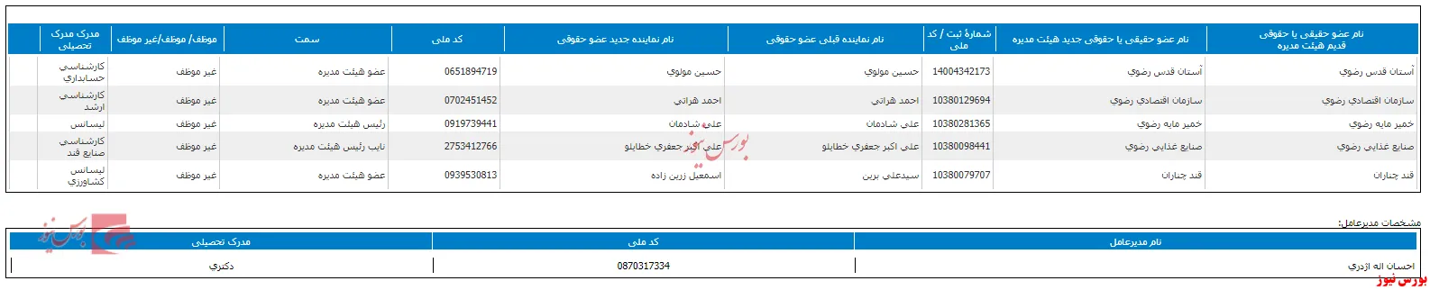 تغییر در هیات مدیره 