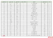 قیمت محصولات 