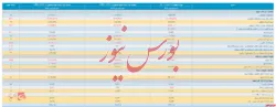 صورت مالی ۶ ماهه 