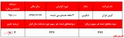 کاهش درآمد‌های عملیاتی 