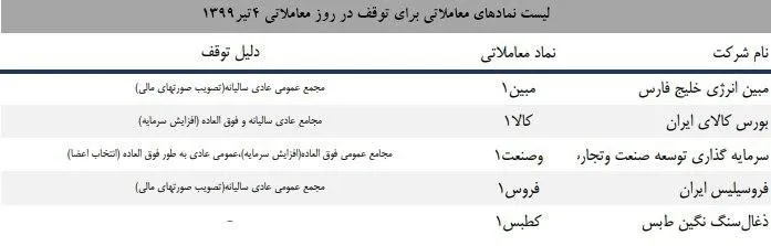 ۵ نمادی که امروز متوقف می‌شوند