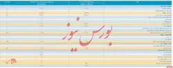 انتشار صورت مالی ۱۲ ماهه 