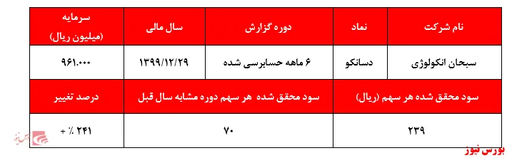 آیا 