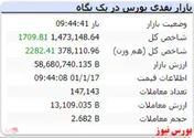 شاخص هم وزن نیز سبز است
